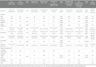 Dose-dependent QTc interval prolongation under haloperidol and pipamperone in the management of delirium in a naturalistic setting